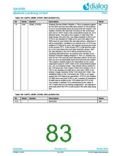 浏览型号DA14580-01PxAT2的Datasheet PDF文件第83页
