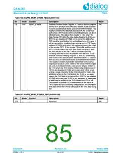 浏览型号DA14580-01PxAT2的Datasheet PDF文件第85页