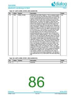 浏览型号DA14580-01PxAT2的Datasheet PDF文件第86页