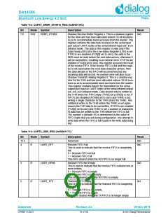 浏览型号DA14580-01PxAT2的Datasheet PDF文件第91页