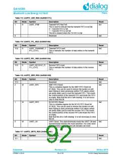 浏览型号DA14580-01PxAT2的Datasheet PDF文件第92页