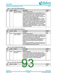浏览型号DA14580-01PxAT2的Datasheet PDF文件第93页