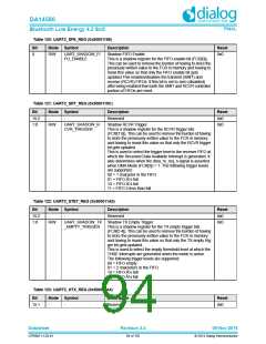 浏览型号DA14580-01PxAT2的Datasheet PDF文件第94页