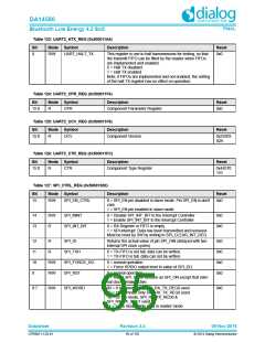 浏览型号DA14580-01PxAT2的Datasheet PDF文件第95页