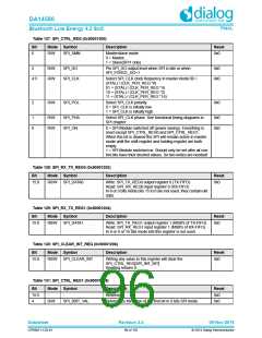 浏览型号DA14580-01PxAT2的Datasheet PDF文件第96页