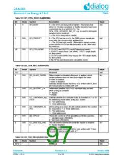 浏览型号DA14580-01PxAT2的Datasheet PDF文件第97页