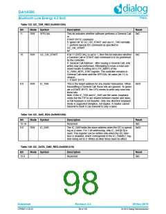 浏览型号DA14580-01PxAT2的Datasheet PDF文件第98页