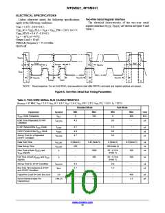 浏览型号MT9M031D00STMC24BC1-200的Datasheet PDF文件第10页