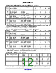 浏览型号MT9M031D00STMC24BC1-200的Datasheet PDF文件第12页