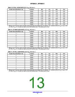 浏览型号MT9M031D00STMC24BC1-200的Datasheet PDF文件第13页