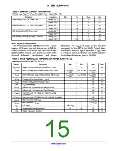 浏览型号MT9M031D00STMC24BC1-200的Datasheet PDF文件第15页