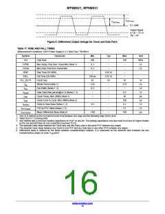 浏览型号MT9M031D00STMC24BC1-200的Datasheet PDF文件第16页
