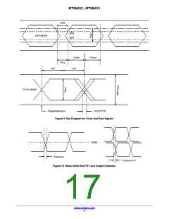 浏览型号MT9M031D00STMC24BC1-200的Datasheet PDF文件第17页