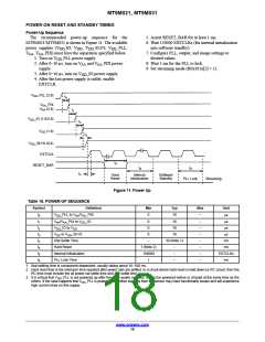 浏览型号MT9M031D00STMC24BC1-200的Datasheet PDF文件第18页