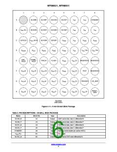浏览型号MT9M031D00STMC24BC1-200的Datasheet PDF文件第6页