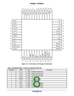 浏览型号MT9M031D00STMC24BC1-200的Datasheet PDF文件第8页