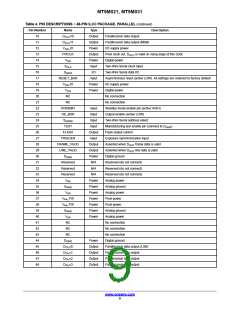浏览型号MT9M031D00STMC24BC1-200的Datasheet PDF文件第9页