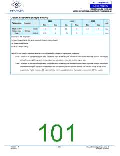 浏览型号NT5CB128M16JR-DIH的Datasheet PDF文件第101页
