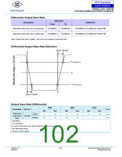 浏览型号NT5CB128M16JR-DIH的Datasheet PDF文件第102页