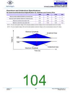 浏览型号NT5CB128M16JR-DIH的Datasheet PDF文件第104页