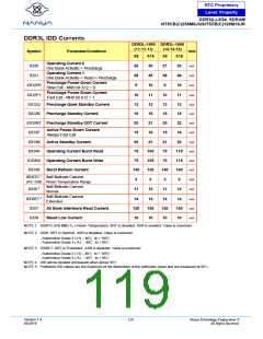 浏览型号NT5CB128M16JR-DIH的Datasheet PDF文件第119页