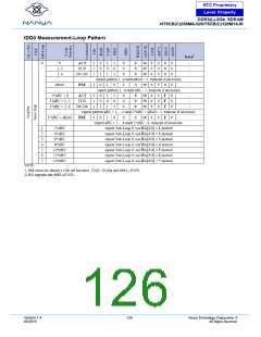 浏览型号NT5CB128M16JR-DIH的Datasheet PDF文件第126页