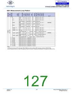 浏览型号NT5CB128M16JR-DIH的Datasheet PDF文件第127页