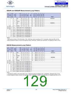 浏览型号NT5CB128M16JR-DIH的Datasheet PDF文件第129页