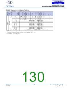 浏览型号NT5CB128M16JR-DIH的Datasheet PDF文件第130页