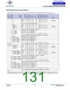 浏览型号NT5CB128M16JR-DIH的Datasheet PDF文件第131页