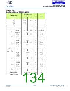 浏览型号NT5CB128M16JR-DIH的Datasheet PDF文件第134页