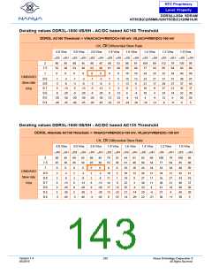 浏览型号NT5CB128M16JR-DIH的Datasheet PDF文件第143页