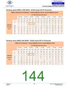 浏览型号NT5CB128M16JR-DIH的Datasheet PDF文件第144页
