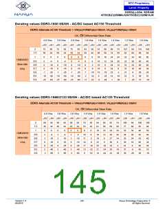 浏览型号NT5CB128M16JR-DIH的Datasheet PDF文件第145页