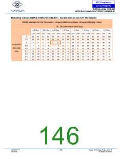 浏览型号NT5CB128M16JR-DIH的Datasheet PDF文件第146页