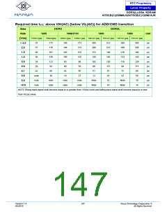 浏览型号NT5CB128M16JR-DIH的Datasheet PDF文件第147页