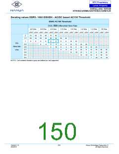 浏览型号NT5CB128M16JR-DIH的Datasheet PDF文件第150页