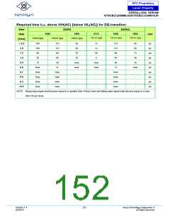 浏览型号NT5CB128M16JR-DIH的Datasheet PDF文件第152页