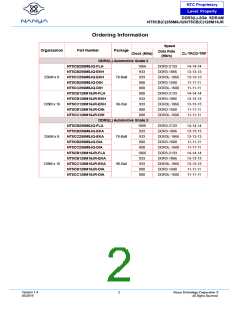 浏览型号NT5CB128M16JR-DIH的Datasheet PDF文件第2页