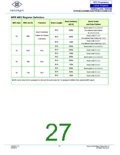 浏览型号NT5CB128M16JR-DIH的Datasheet PDF文件第27页