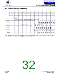 浏览型号NT5CB128M16JR-DIH的Datasheet PDF文件第32页