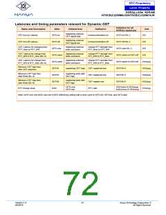 浏览型号NT5CB128M16JR-DIH的Datasheet PDF文件第72页