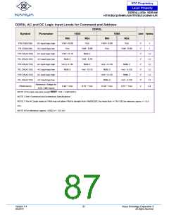浏览型号NT5CB128M16JR-DIH的Datasheet PDF文件第87页