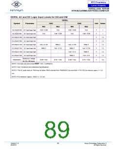 浏览型号NT5CB128M16JR-DIH的Datasheet PDF文件第89页