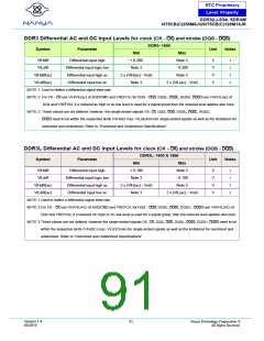 浏览型号NT5CB128M16JR-DIH的Datasheet PDF文件第91页