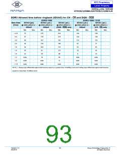 浏览型号NT5CB128M16JR-DIH的Datasheet PDF文件第93页