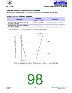 浏览型号NT5CB128M16JR-DIH的Datasheet PDF文件第98页