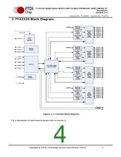 浏览型号FT4232HQ-REEL的Datasheet PDF文件第4页