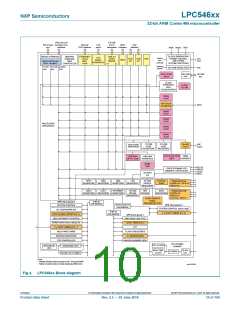 浏览型号LPC54616J512BD100的Datasheet PDF文件第10页