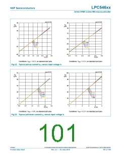 浏览型号LPC54616J512BD100的Datasheet PDF文件第101页